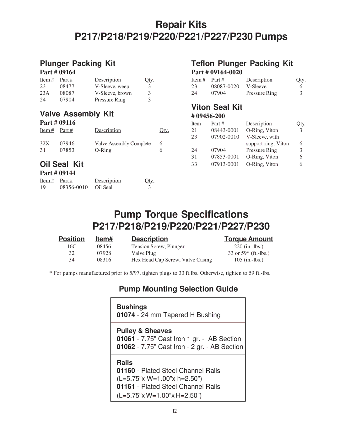 Giant service manual Repair Kits P217/P218/P219/P220/P221/P227/P230 Pumps 