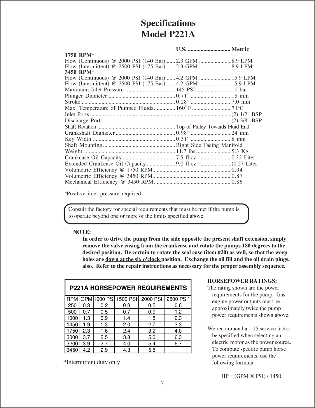 Giant P219, P220, P218, P217, P230, P227 service manual Specifications Model P221A, P221A Horsepower Requirements 