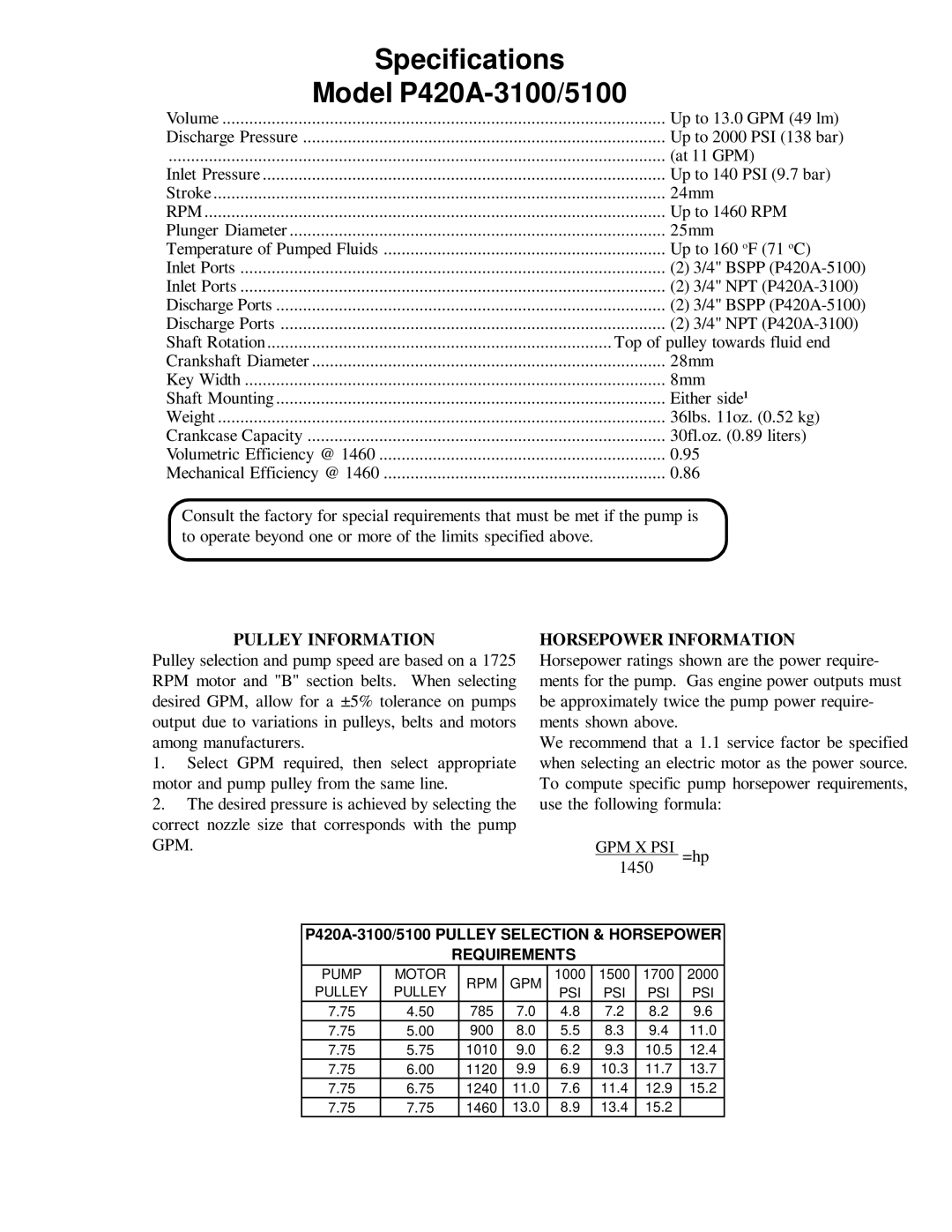 Giant P420A-3100 operating instructions Pulley Information, Horsepower Information 