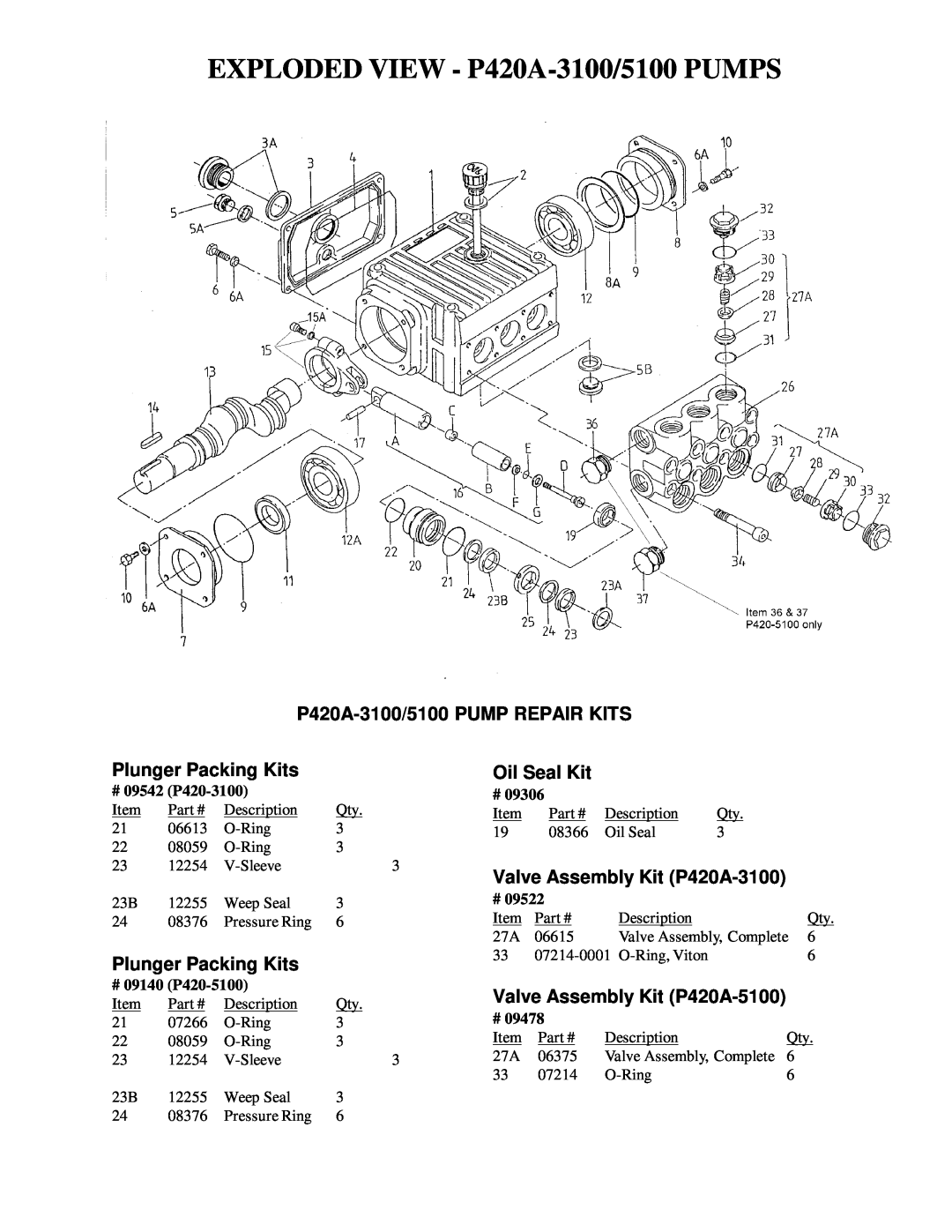 Giant P420A-3100/5100 PUMP REPAIR KITS, Plunger Packing Kits, Oil Seal Kit, Valve Assembly Kit P420A-3100 
