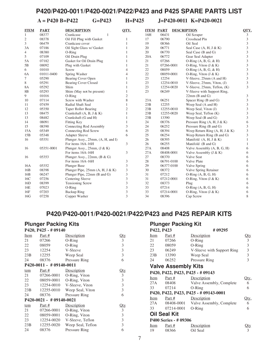 Giant installation instructions P420/P420-0011/P420-0021/P422/P423 and P425 Spare Parts List 