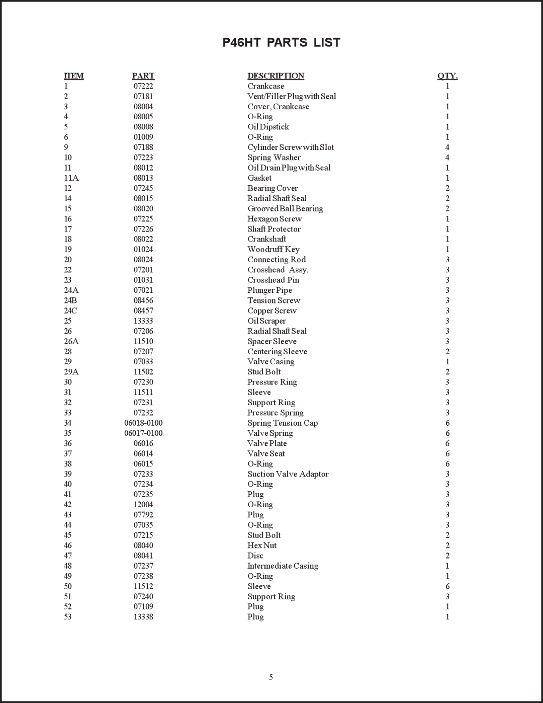 Giant installation instructions P46HT Parts List, Part Description QTY 