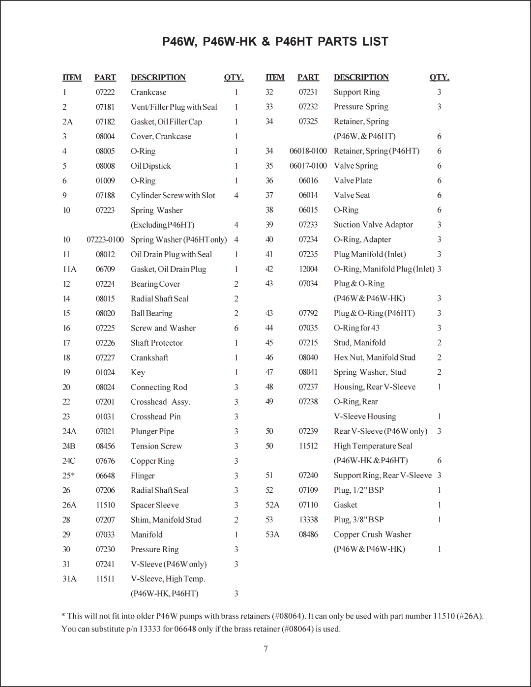 Giant p46w service manual P46W, P46W-HK & P46HT Parts List, Part Description QTY 