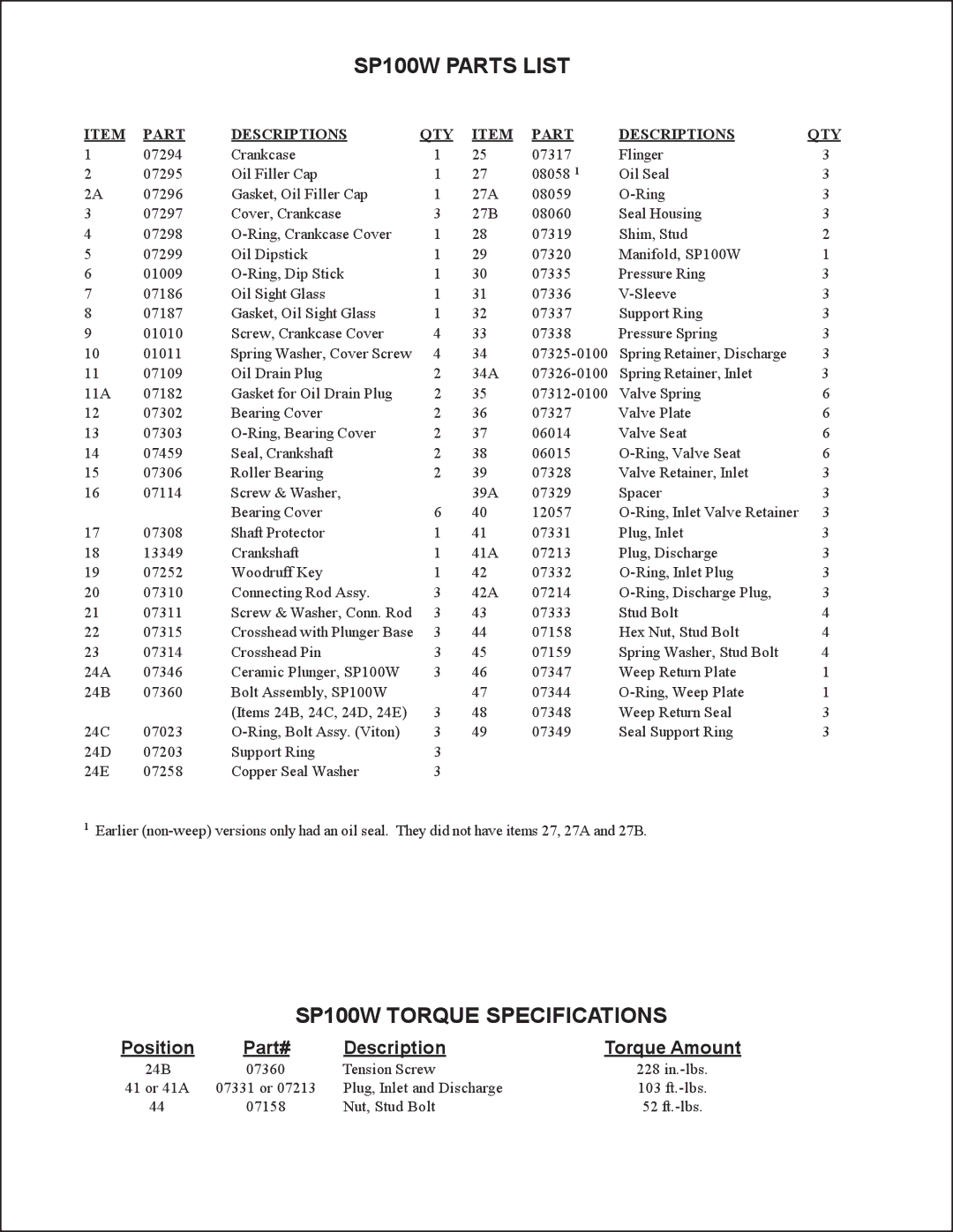 Giant service manual SP100W Parts List, SP100W Torque Specifications, Position Part# Description, Torque Amount 