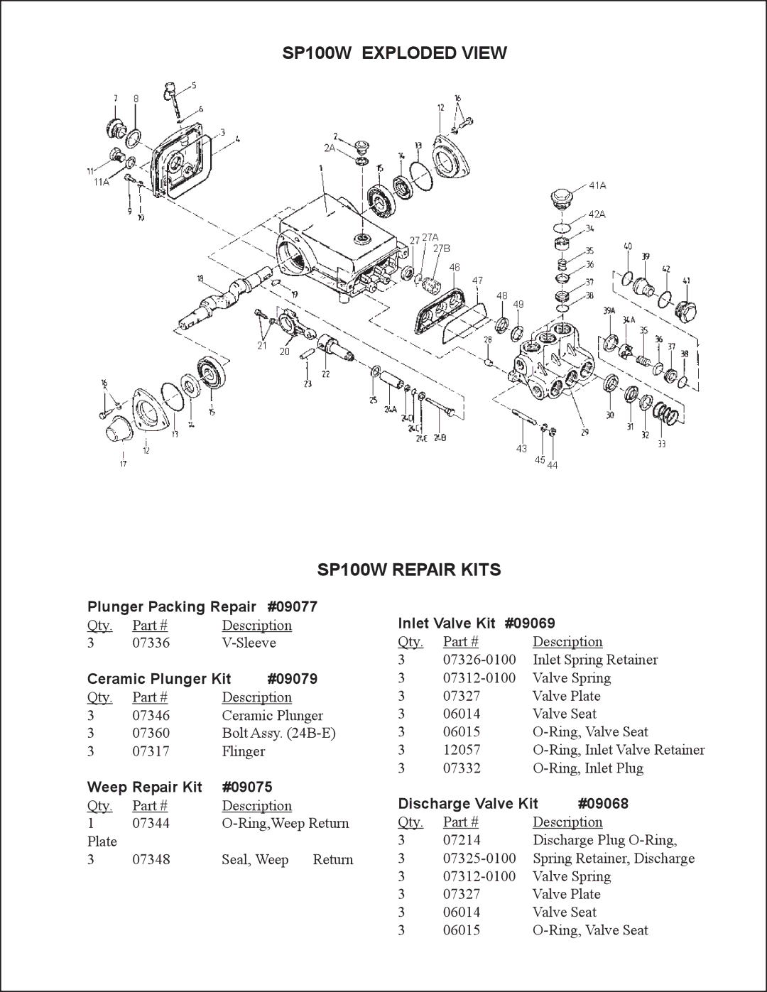 Giant service manual SP100W Exploded View SP100W Repair Kits, Plunger Packing Repair #09077 Inlet Valve Kit #09069 