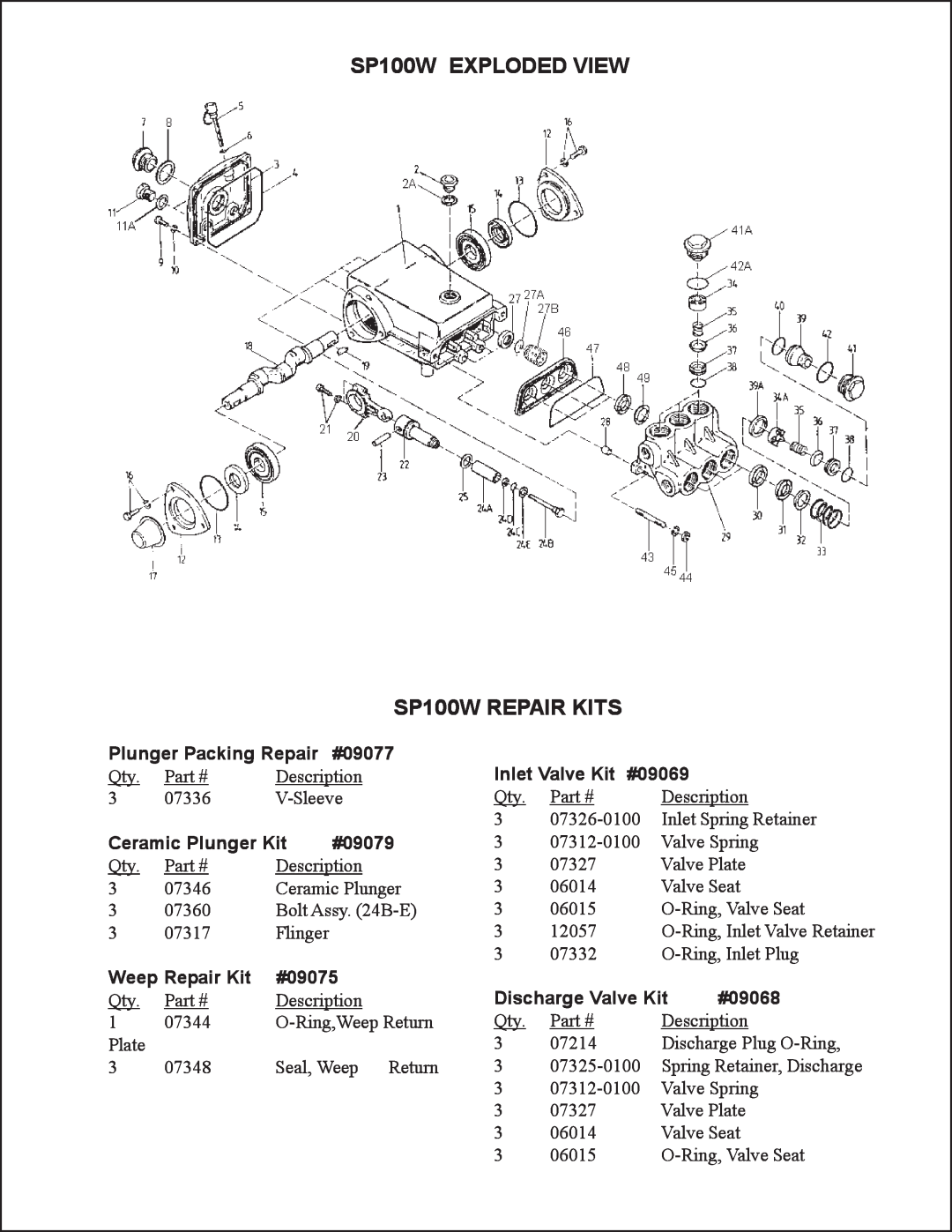 Giant SP100W EXPLODED VIEW SP100W REPAIR KITS, Plunger Packing Repair, #09077, Inlet Valve Kit #09069, #09079, #09075 