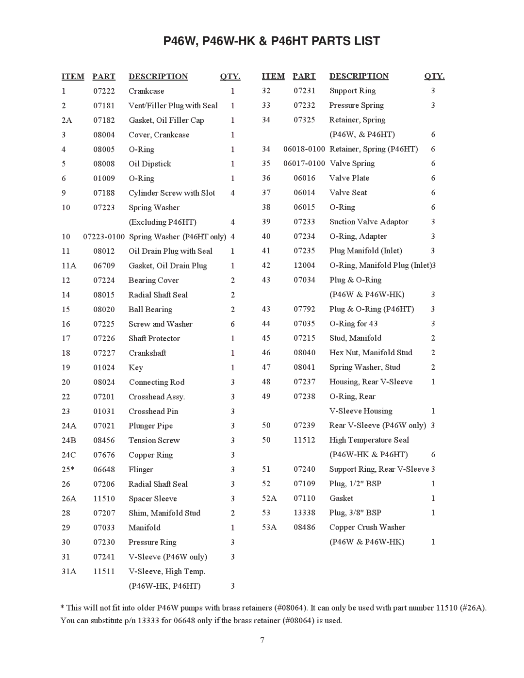 Giant Triplex Ceramic Plunger Pump installation instructions P46W, P46W-HK & P46HT Parts List, Item Part Description QTY 