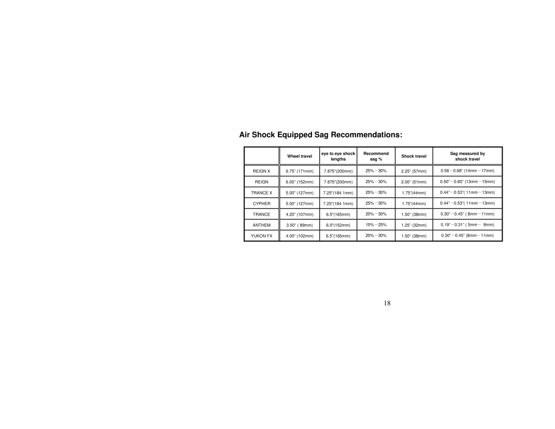 Giant VERSION 3.0 quick start Air Shock Equipped Sag Recommendations 