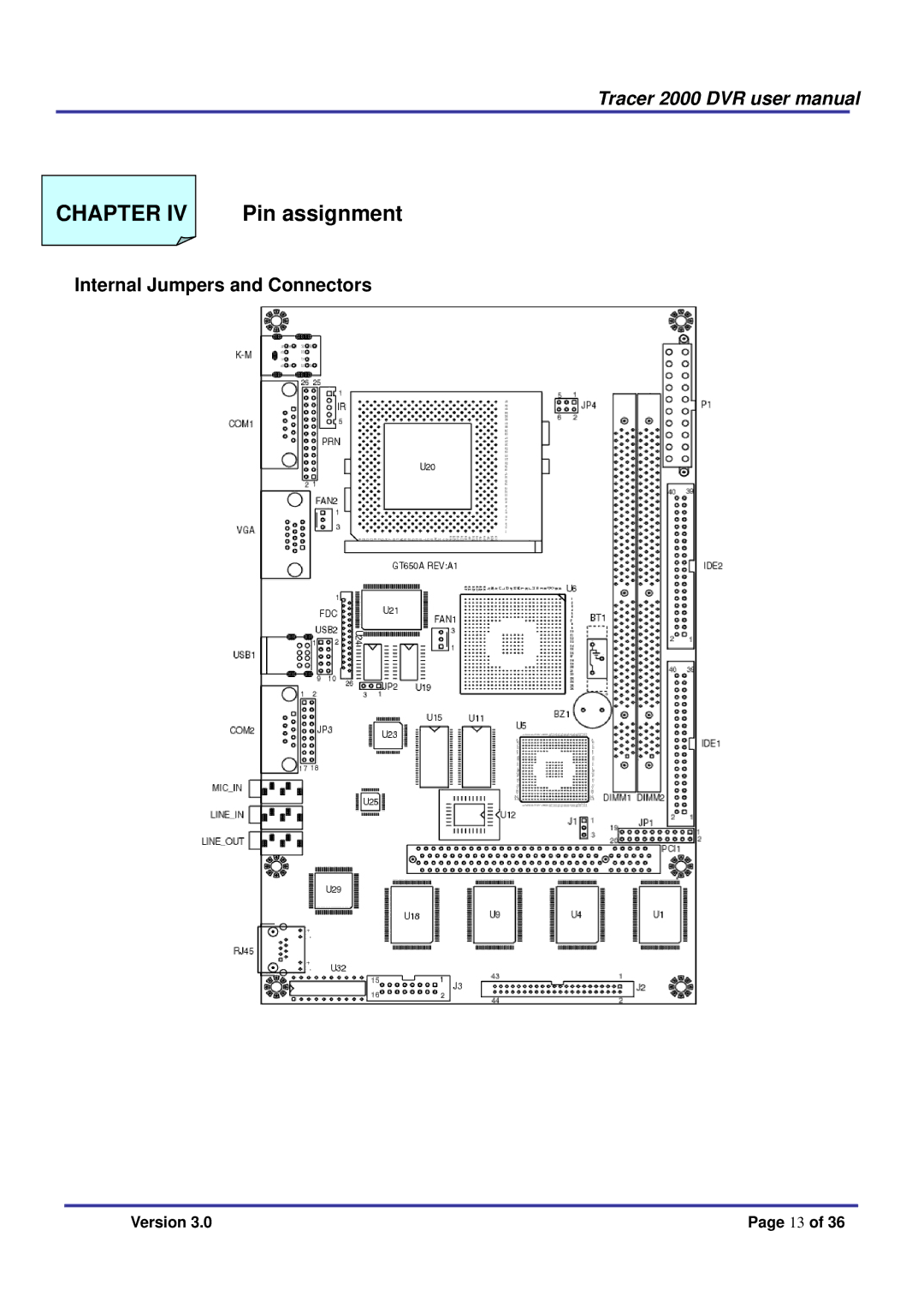 Giantec 2000 manual Pin assignment, Internal Jumpers and Connectors 