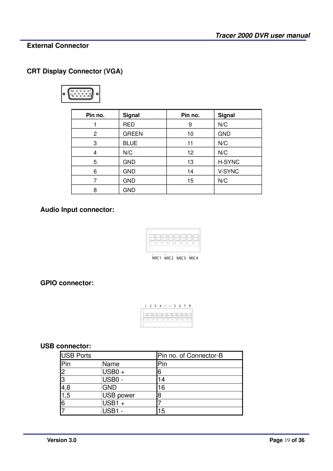 Giantec 2000 manual External Connector CRT Display Connector VGA, Audio Input connector, Gpio connector USB connector 