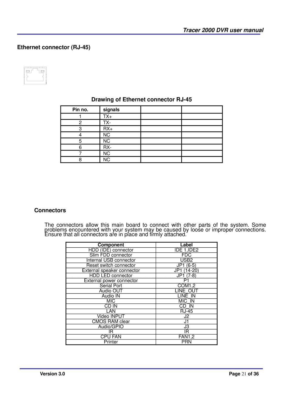 Giantec 2000 manual Ethernet connector RJ-45 Drawing of Ethernet connector RJ-45, Connectors 