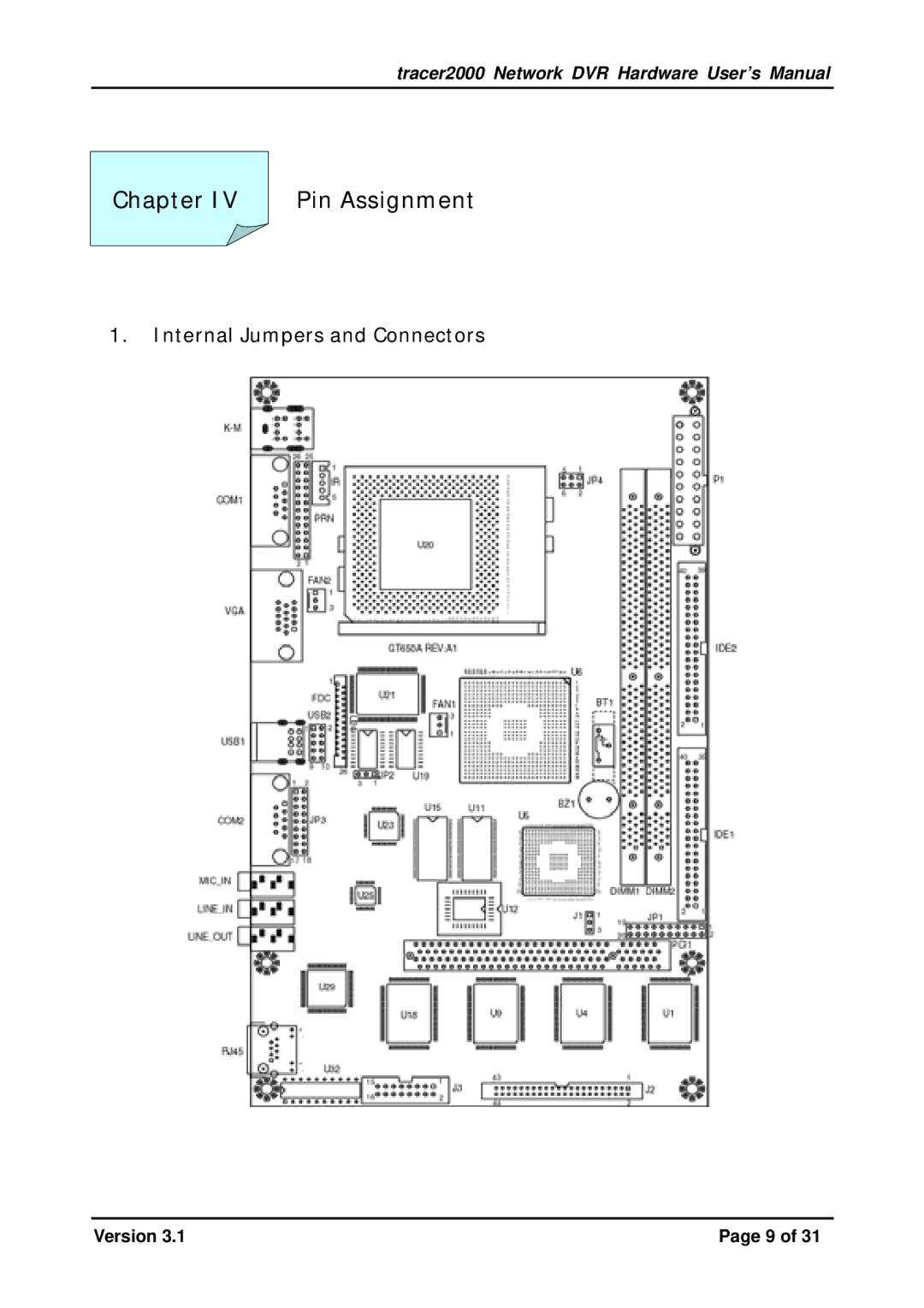Giantec tracer2000 manual Chapter Pin Assignment, Internal Jumpers and Connectors 