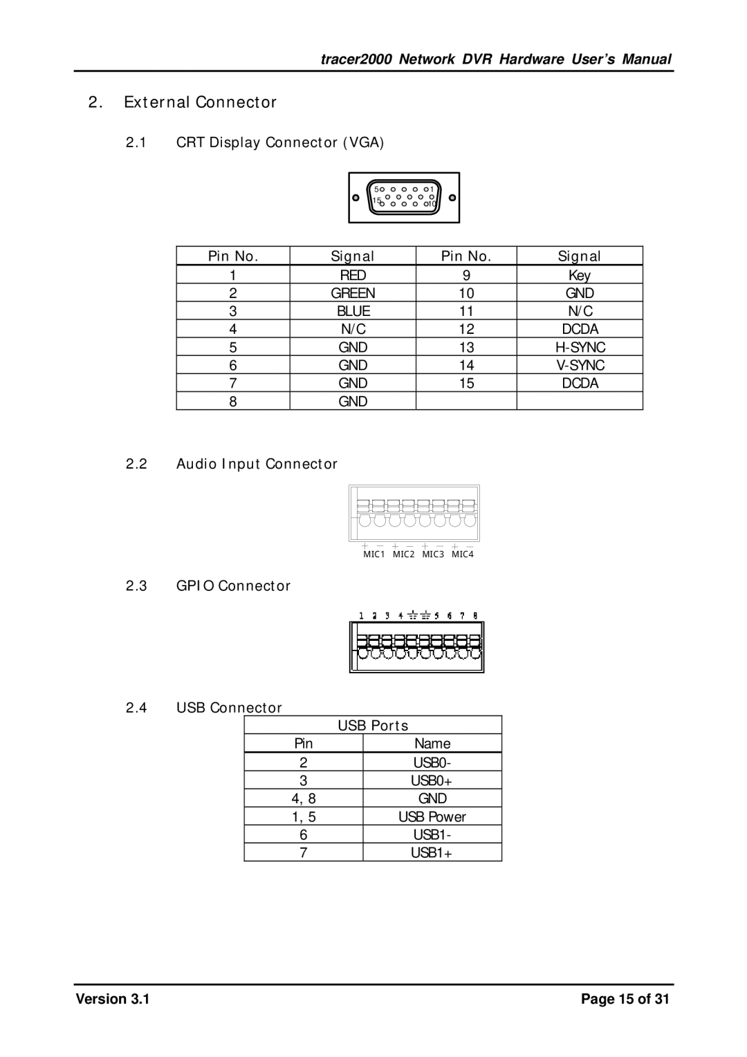 Giantec tracer2000 manual External Connector, CRT Display Connector VGA Pin No Signal, Audio Input Connector Gpio Connector 