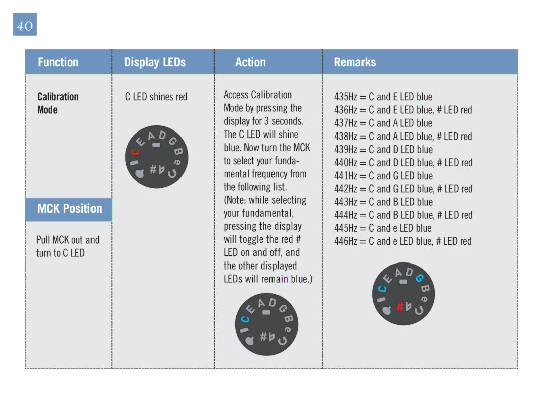 Gibson Guitars 1550-07 GUS manual Calibration 