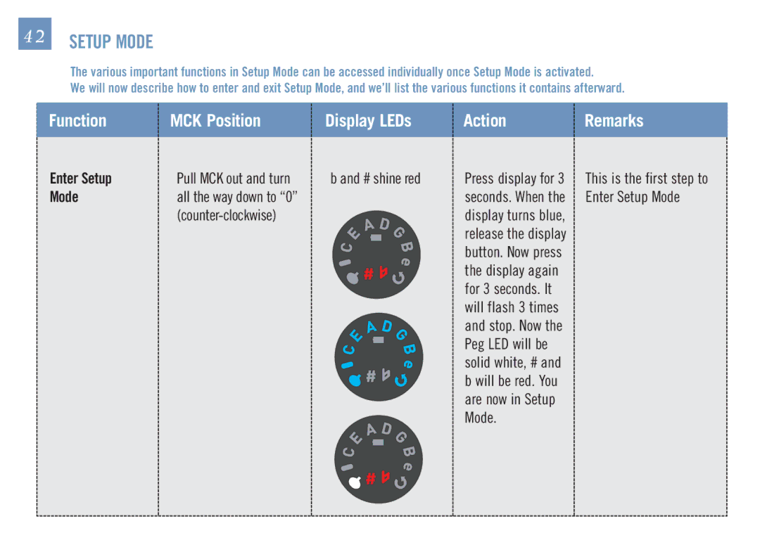 Gibson Guitars 1550-07 GUS manual Setup Mode 