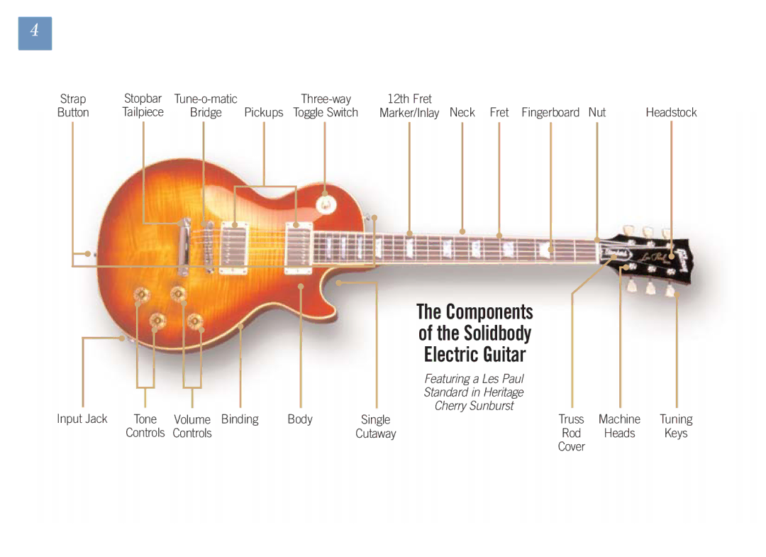 Gibson Guitars 1550-07 GUS manual Components 