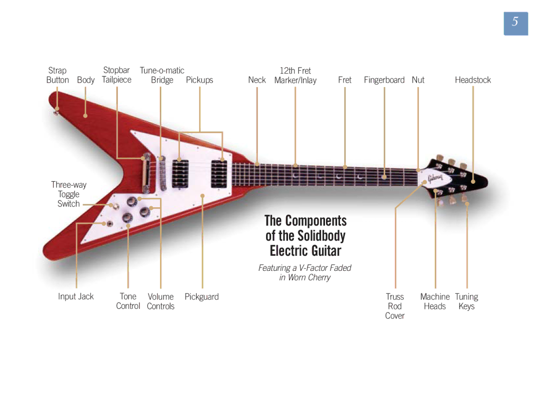 Gibson Guitars 1550-07 GUS manual Components Solidbody Electric Guitar 