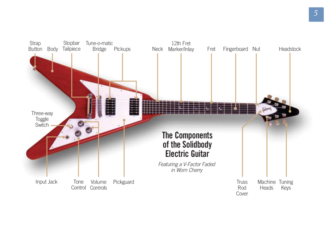 Gibson Guitars 1550-07 GUS The Components of the Solidbody Electric Guitar, Featuring a V-Factor Faded in Worn Cherry 