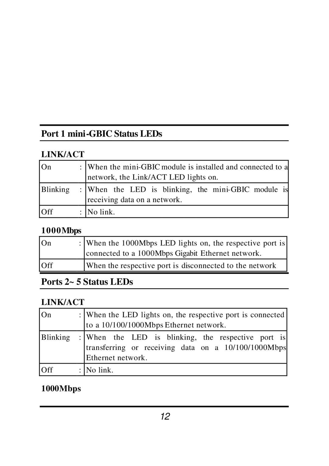 Gigabyte 41000BASE-T manual Port 1 mini-GBIC Status LEDs, Ports 2~ 5 Status LEDs, 1000Mbps 