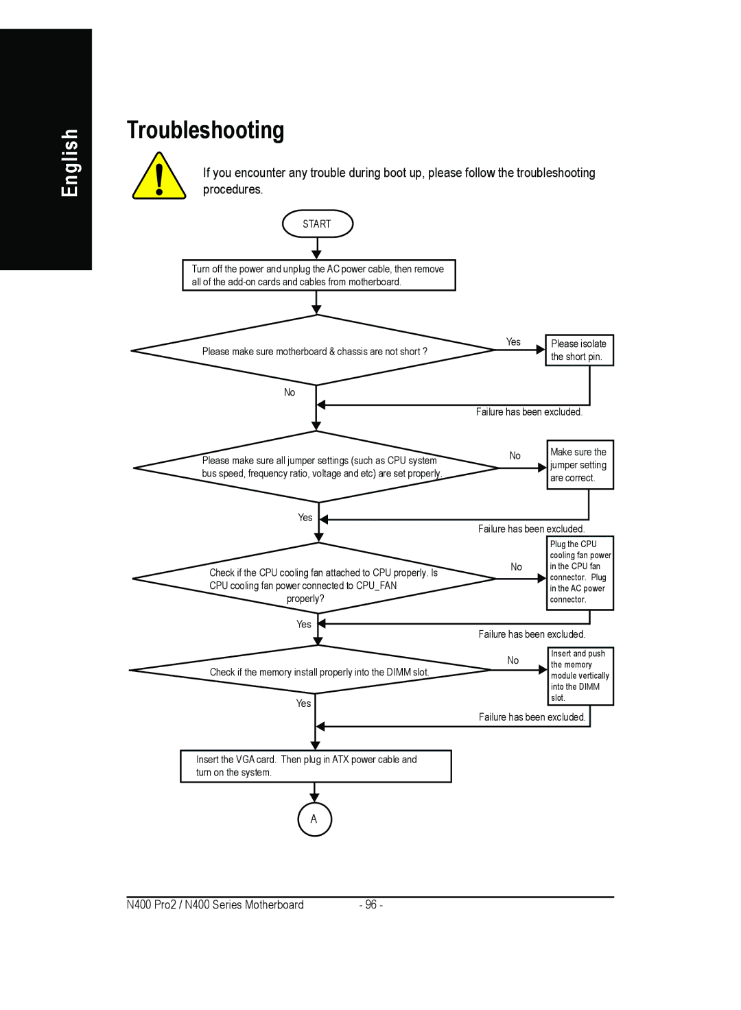 Gigabyte 4500 manual Troubleshooting 