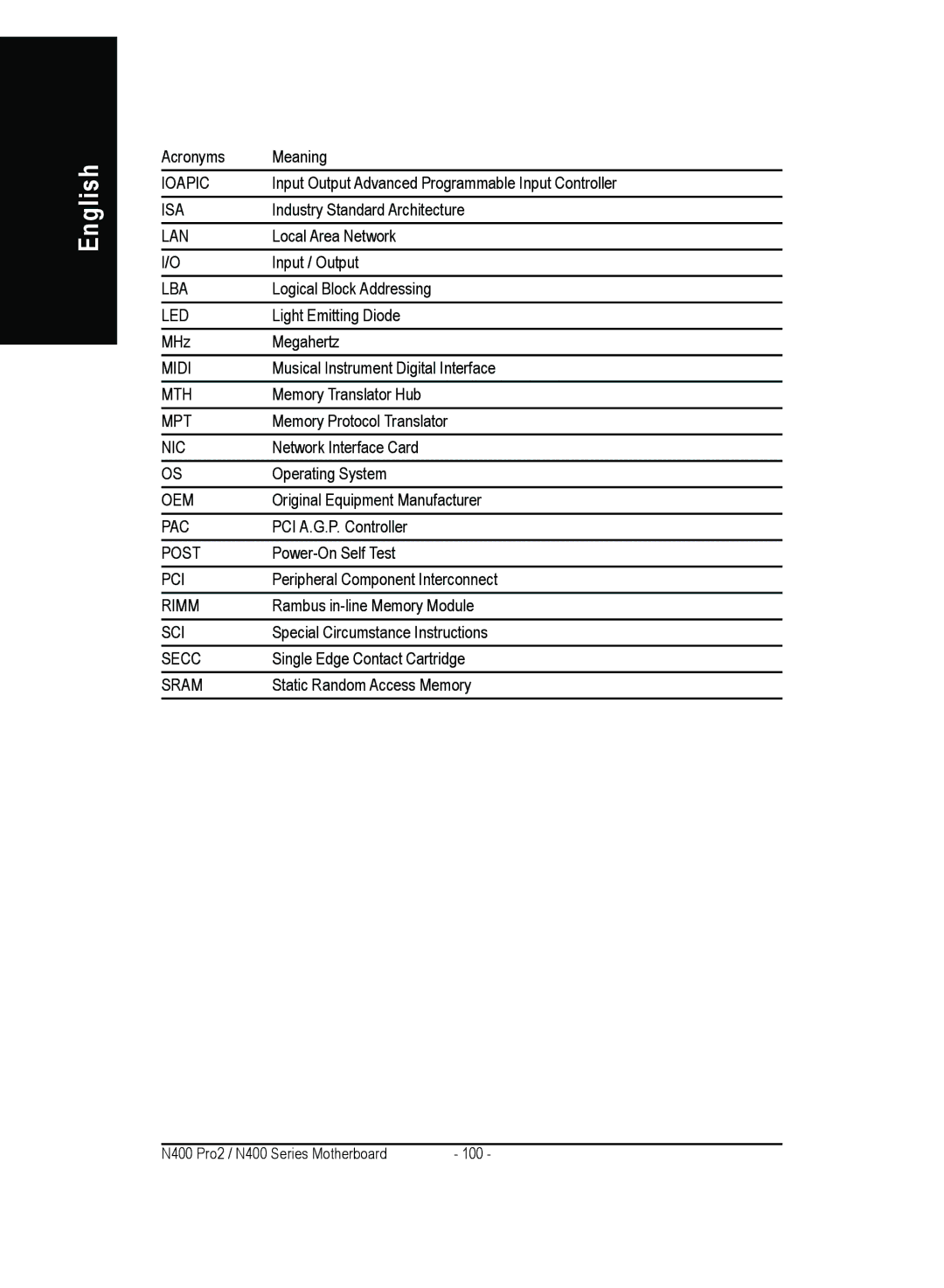 Gigabyte 4500 manual Ioapic, Isa, Lan, Lba, Led, Midi, Mth, Mpt, Nic, Oem, Pac, Post, Pci, Rimm, Sci, Secc, Sram 