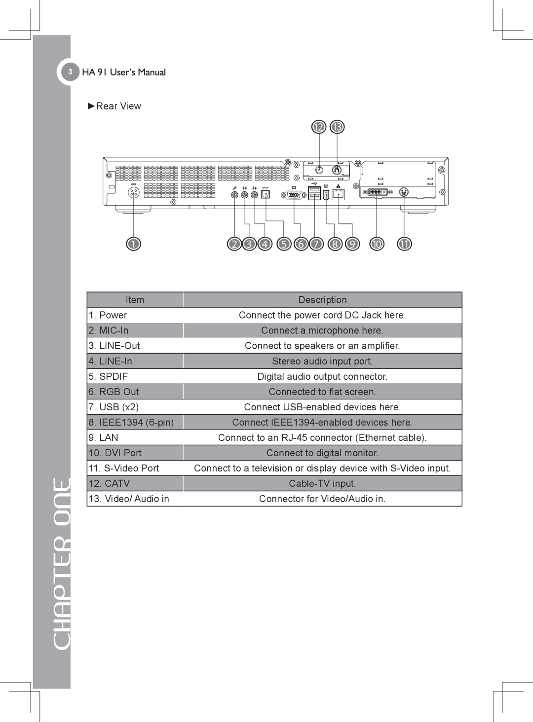 Gigabyte 4635 manual Spdif 