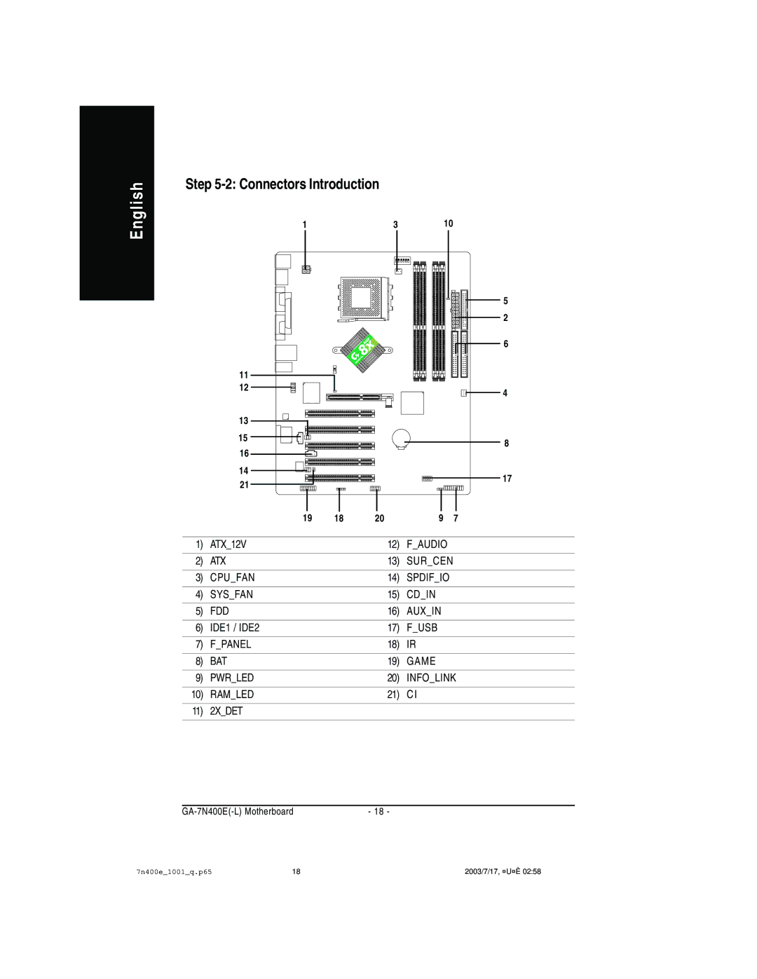 Gigabyte 5225, 5230, 5222 manual Connectors Introduction 