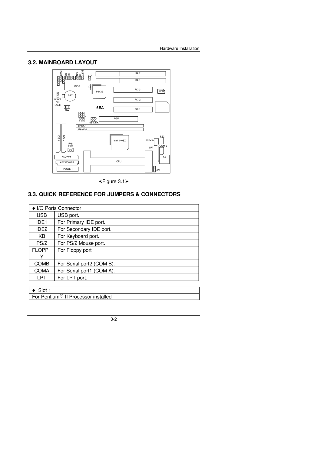 Gigabyte 6EA manual Mainboard Layout, Quick Reference for Jumpers & Connectors 