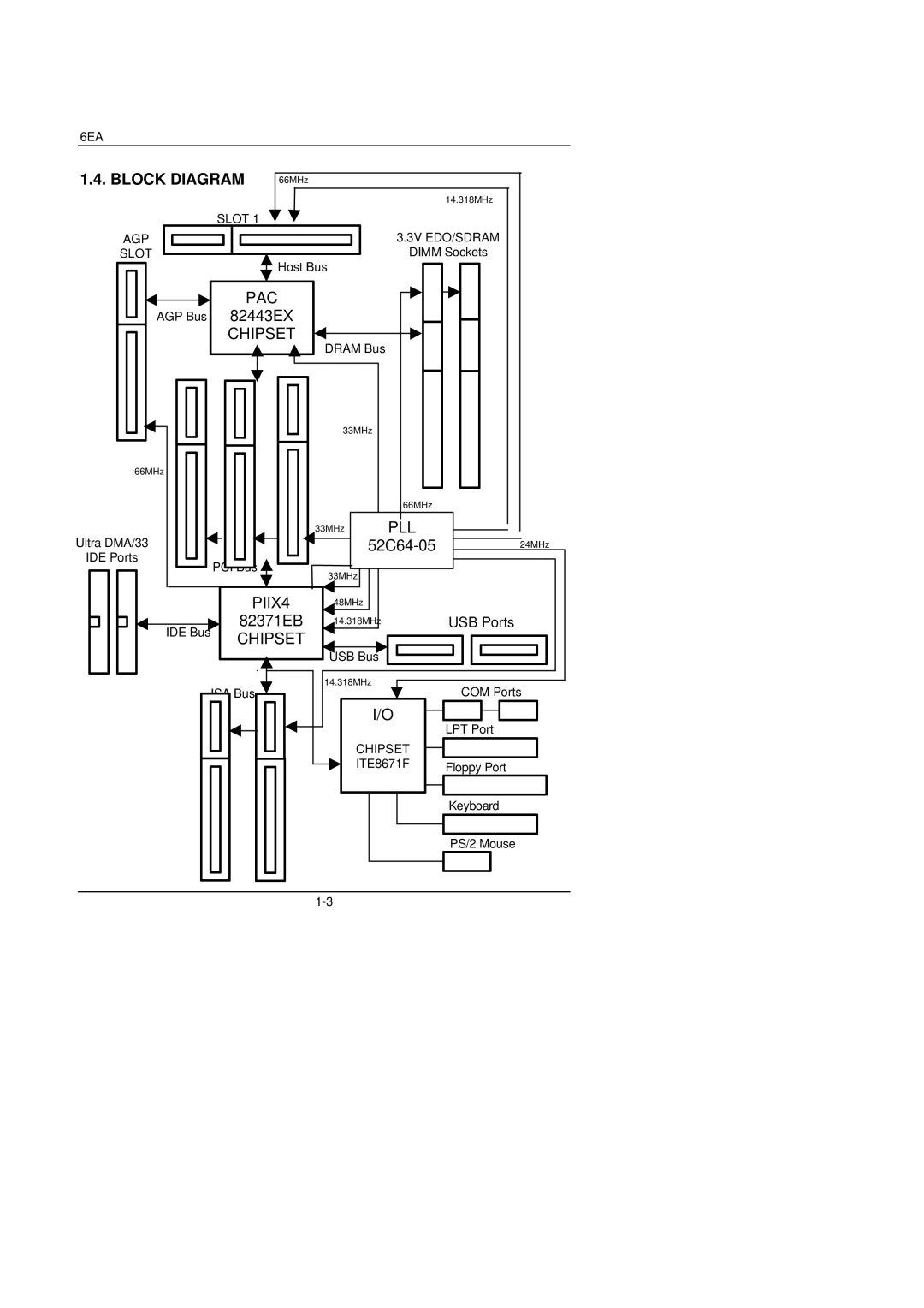 Gigabyte 6EA manual Block Diagram 