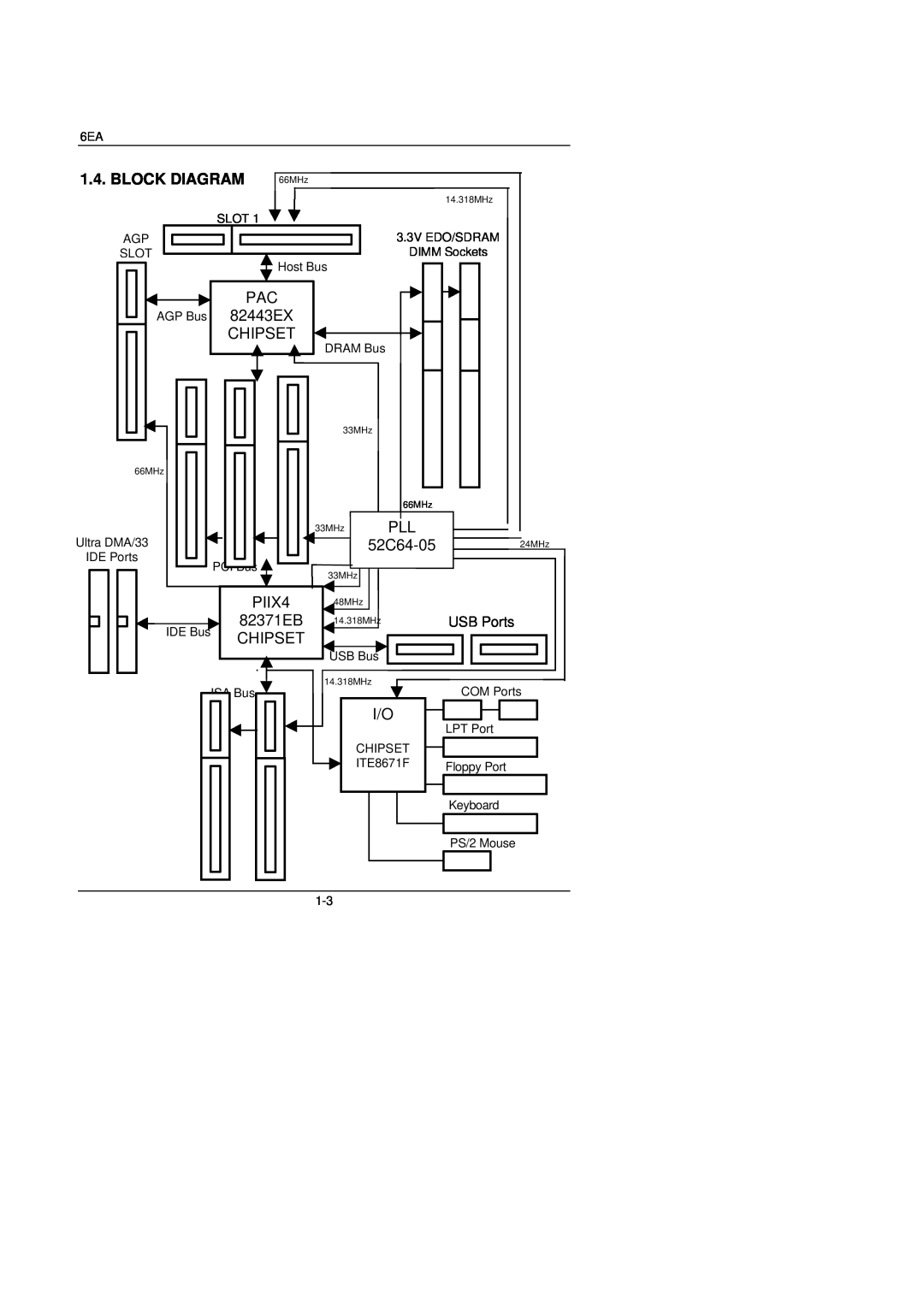 Gigabyte 6EA manual Block Diagram, Chipset, 52C64-05, PIIX4, 82371EB 