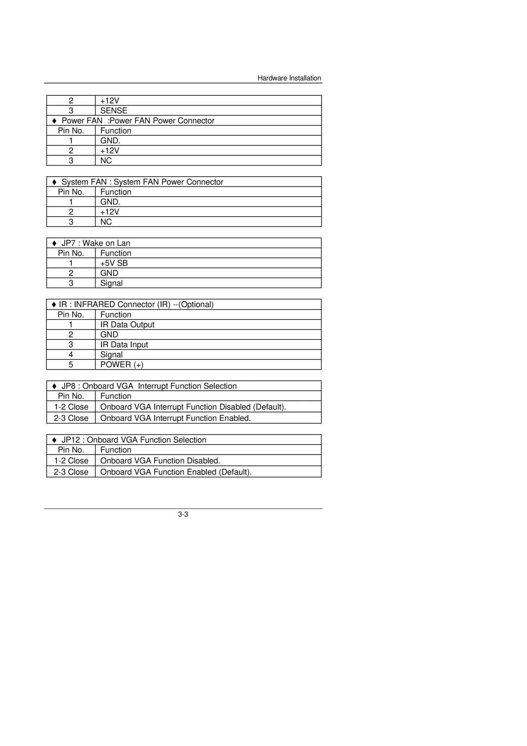 Gigabyte 6ZMM manual Sense 