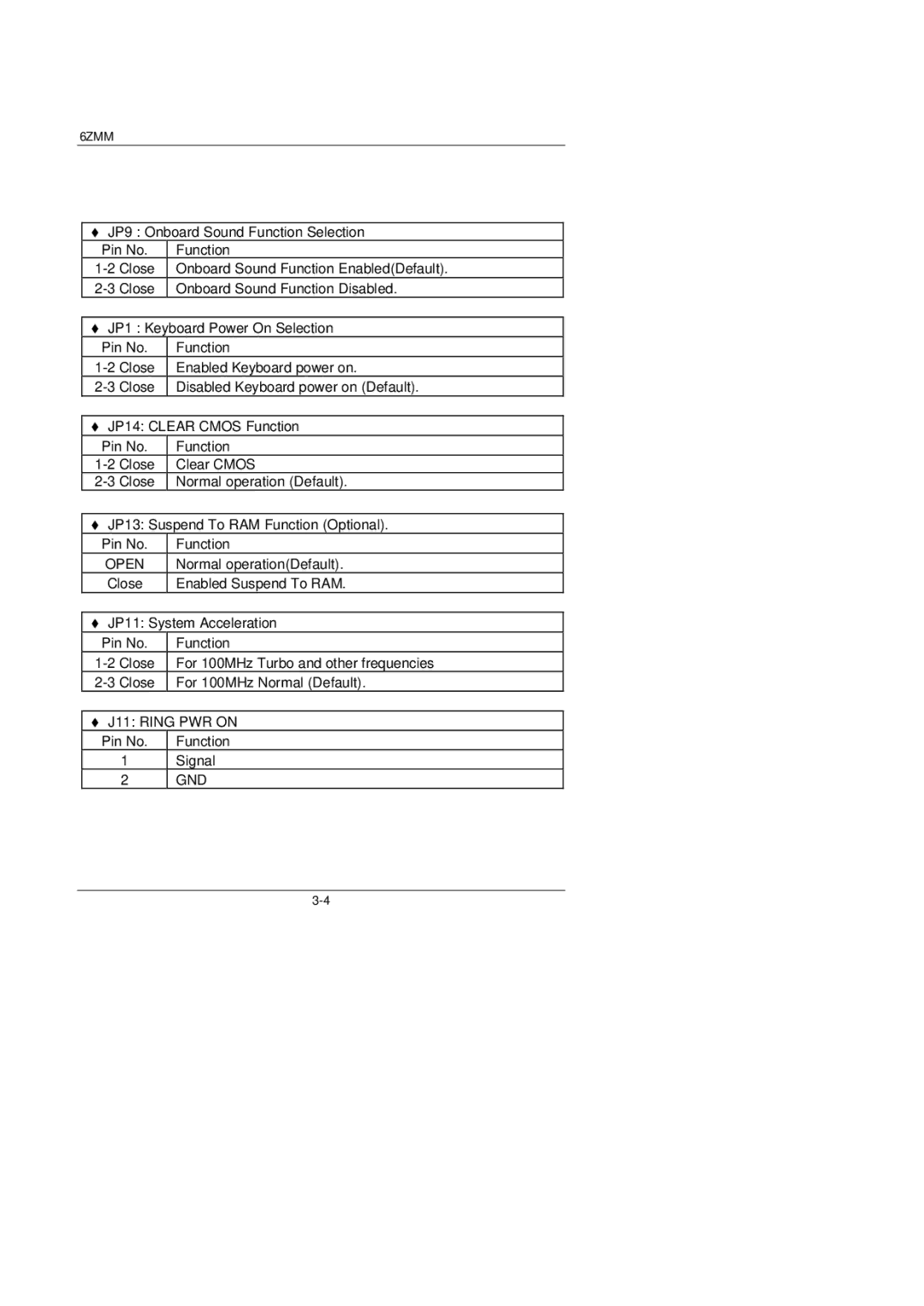 Gigabyte 6ZMM manual Open 