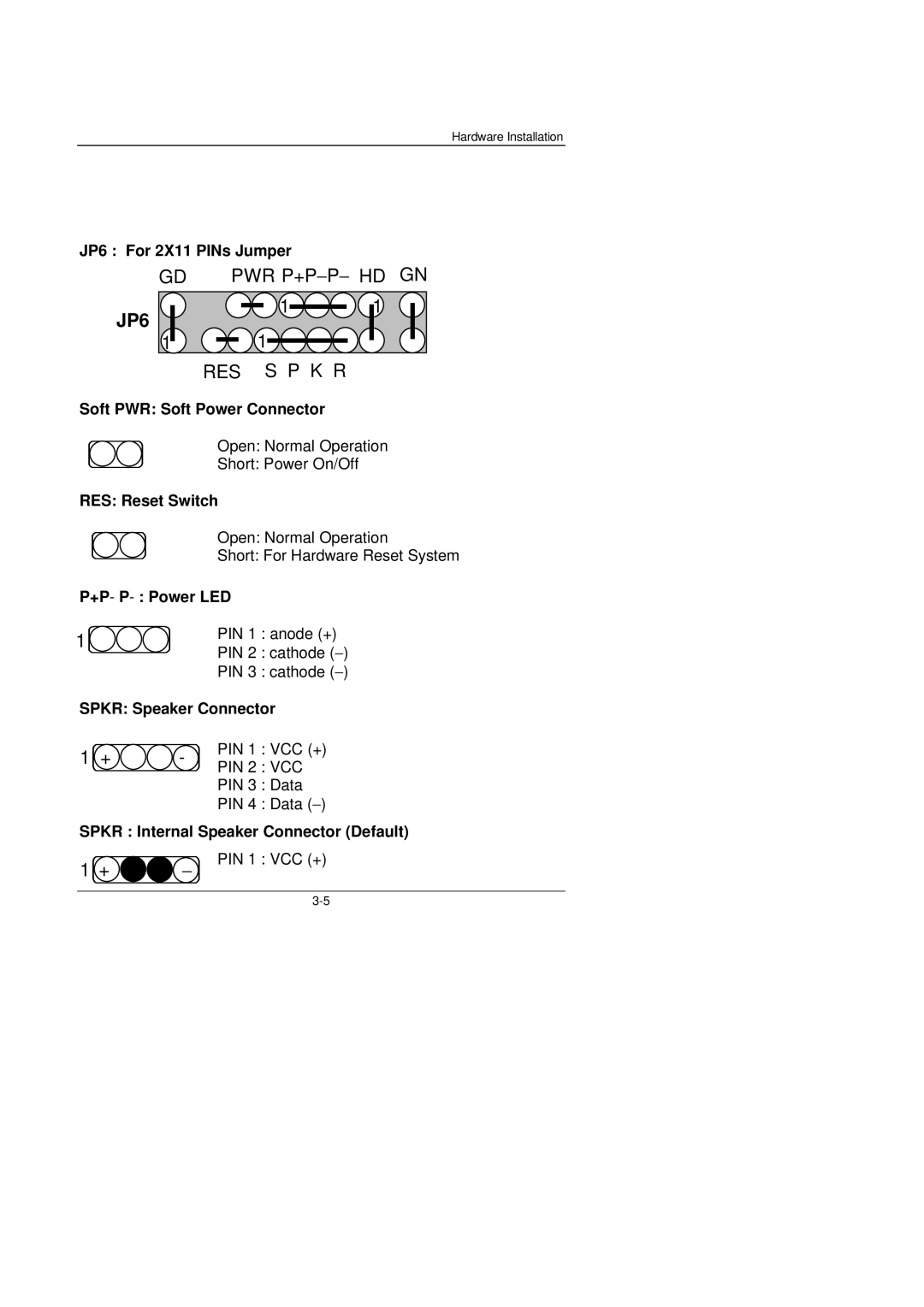 Gigabyte 6ZMM manual JP6, Res S P K R 