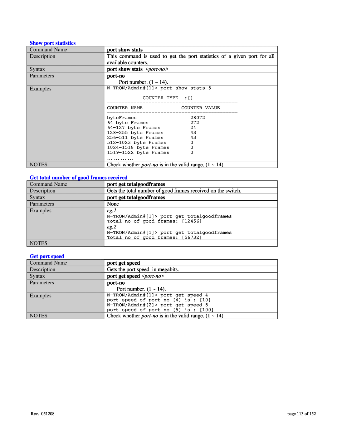 Gigabyte 7014 user manual Show port statistics, Get total number of good frames received, eg.1, eg.2, Get port speed 