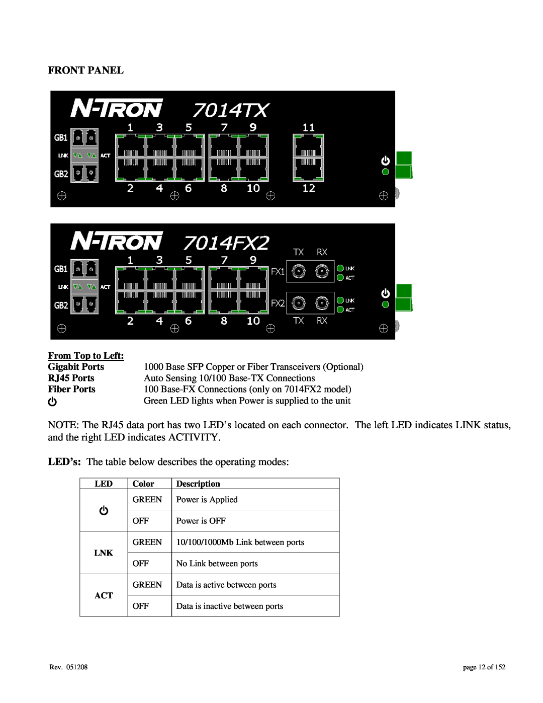 Gigabyte 7014 user manual Front Panel, LED’s The table below describes the operating modes, From Top to Left 