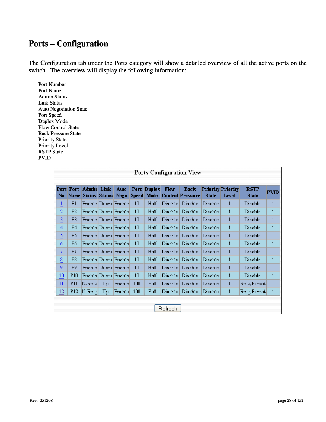Gigabyte 7014 user manual Ports - Configuration, Port Number Port Name Admin Status Link Status Auto Negotiation State 