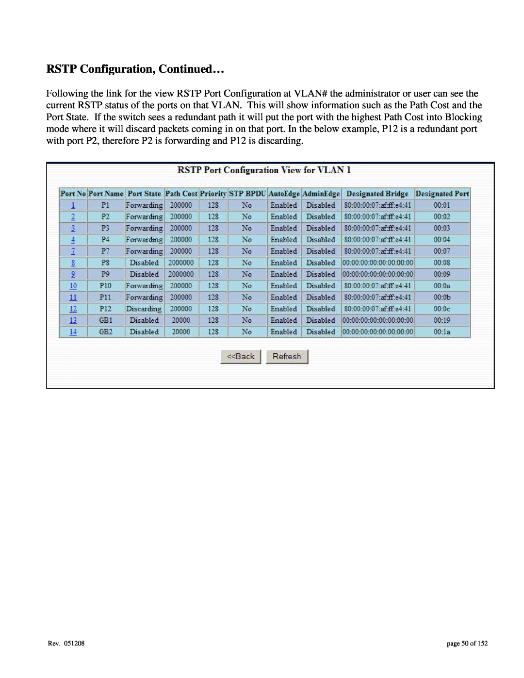 Gigabyte 7014 user manual RSTP Configuration, Continued…, page 50 of 