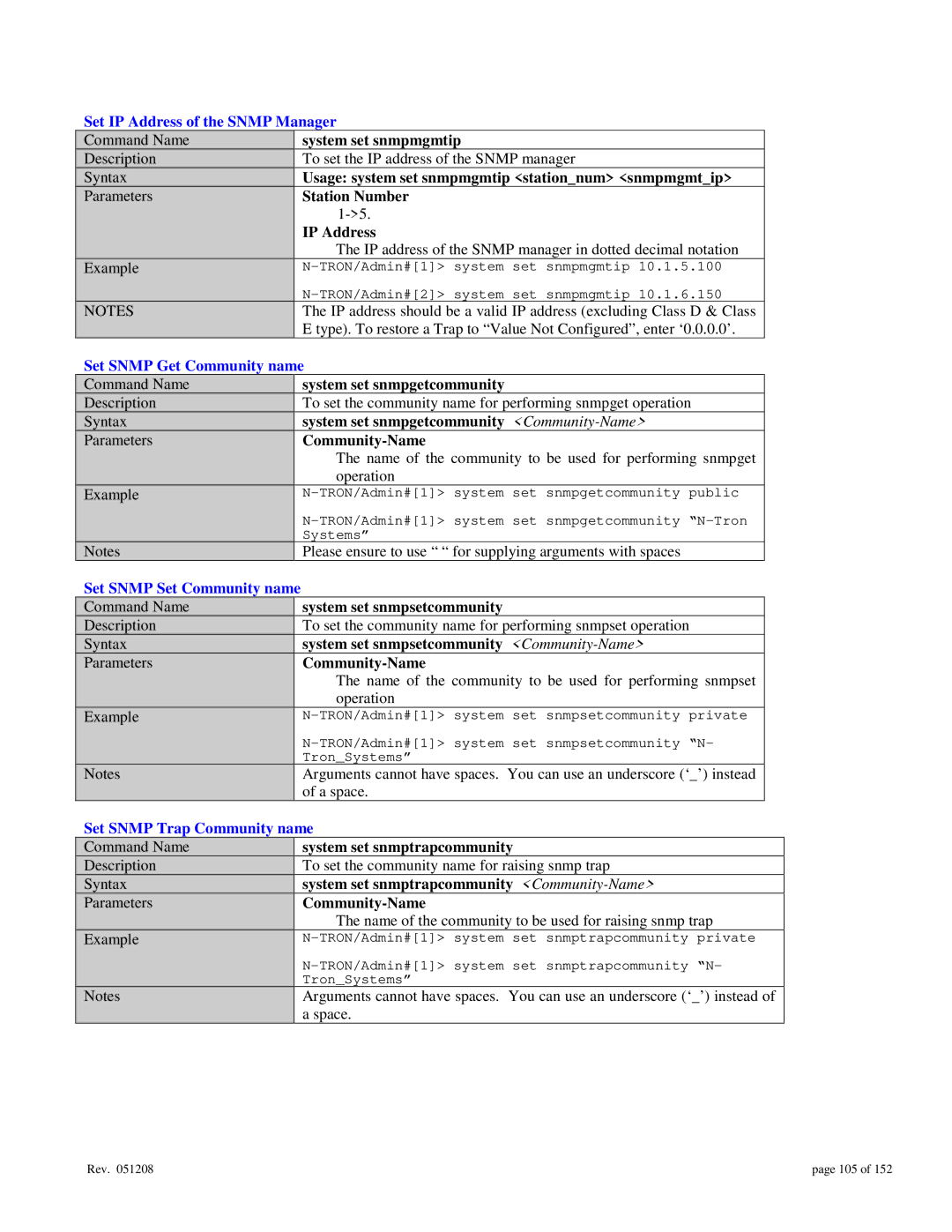 Gigabyte 7014 user manual Set IP Address of the Snmp Manager, Set Snmp Get Community name, Set Snmp Set Community name 