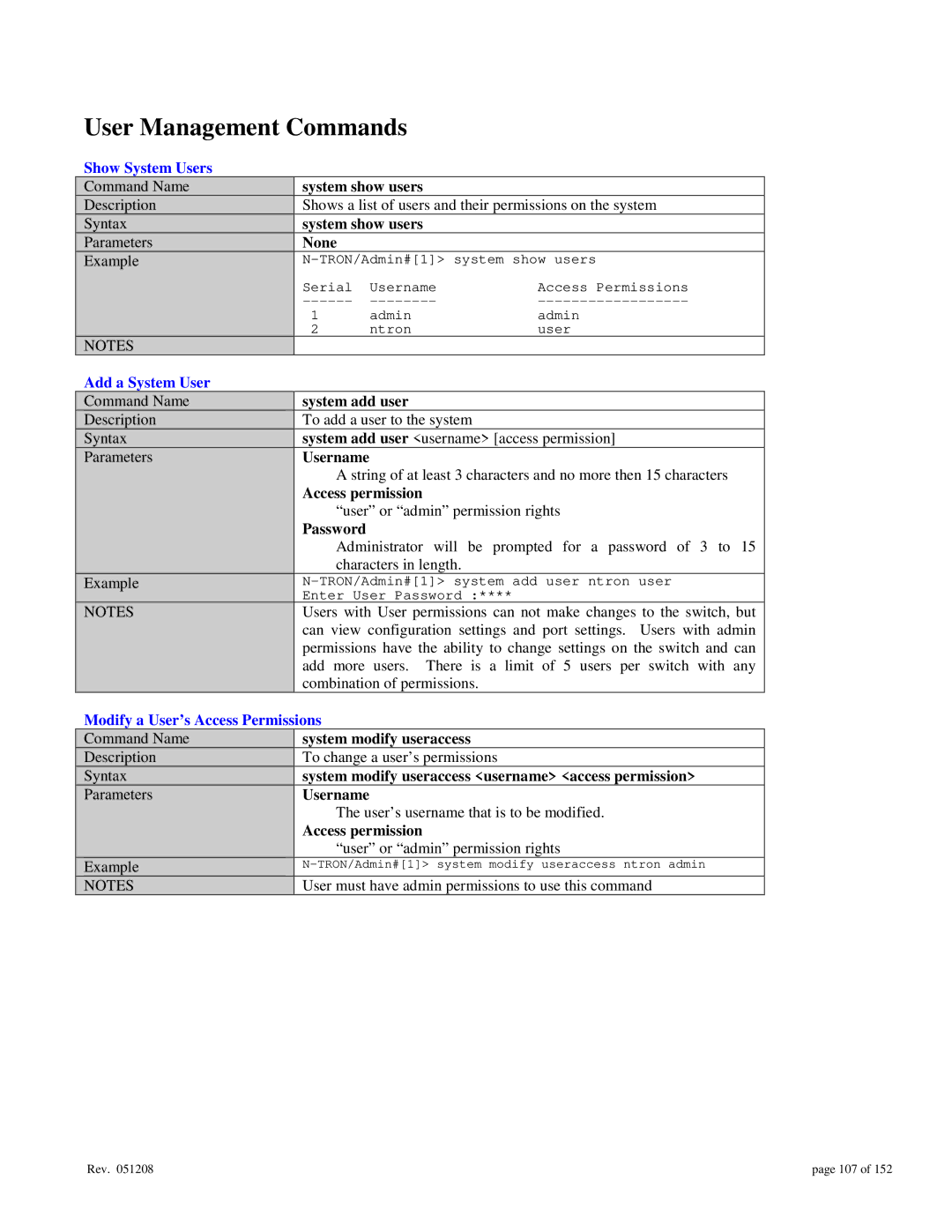 Gigabyte 7014 User Management Commands, Show System Users, Add a System User, Modify a User’s Access Permissions 