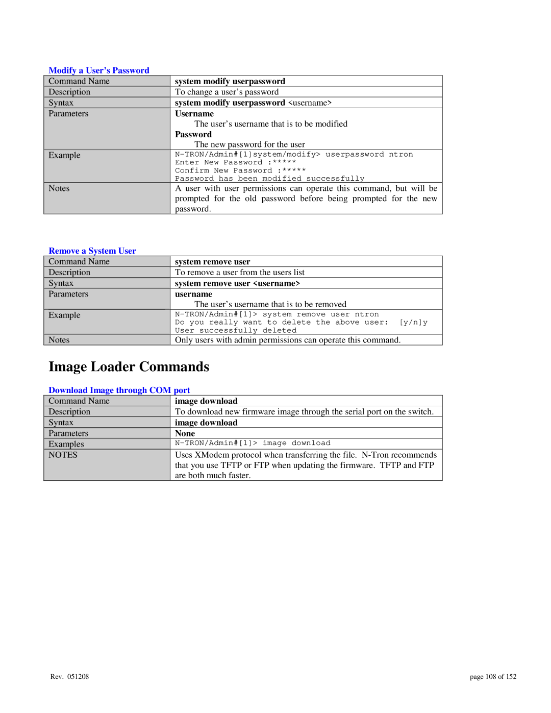 Gigabyte 7014 Image Loader Commands, Modify a User’s Password, Remove a System User, Download Image through COM port 