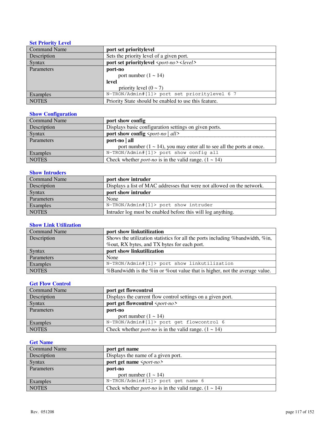 Gigabyte 7014 Set Priority Level, Show Configuration, Show Intruders, Show Link Utilization, Get Flow Control, Get Name 