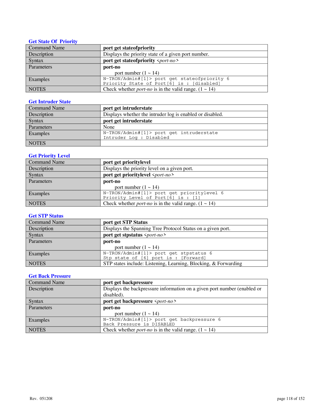 Gigabyte 7014 user manual Get State Of Priority, Get Intruder State, Get Priority Level, Get STP Status, Get Back Pressure 