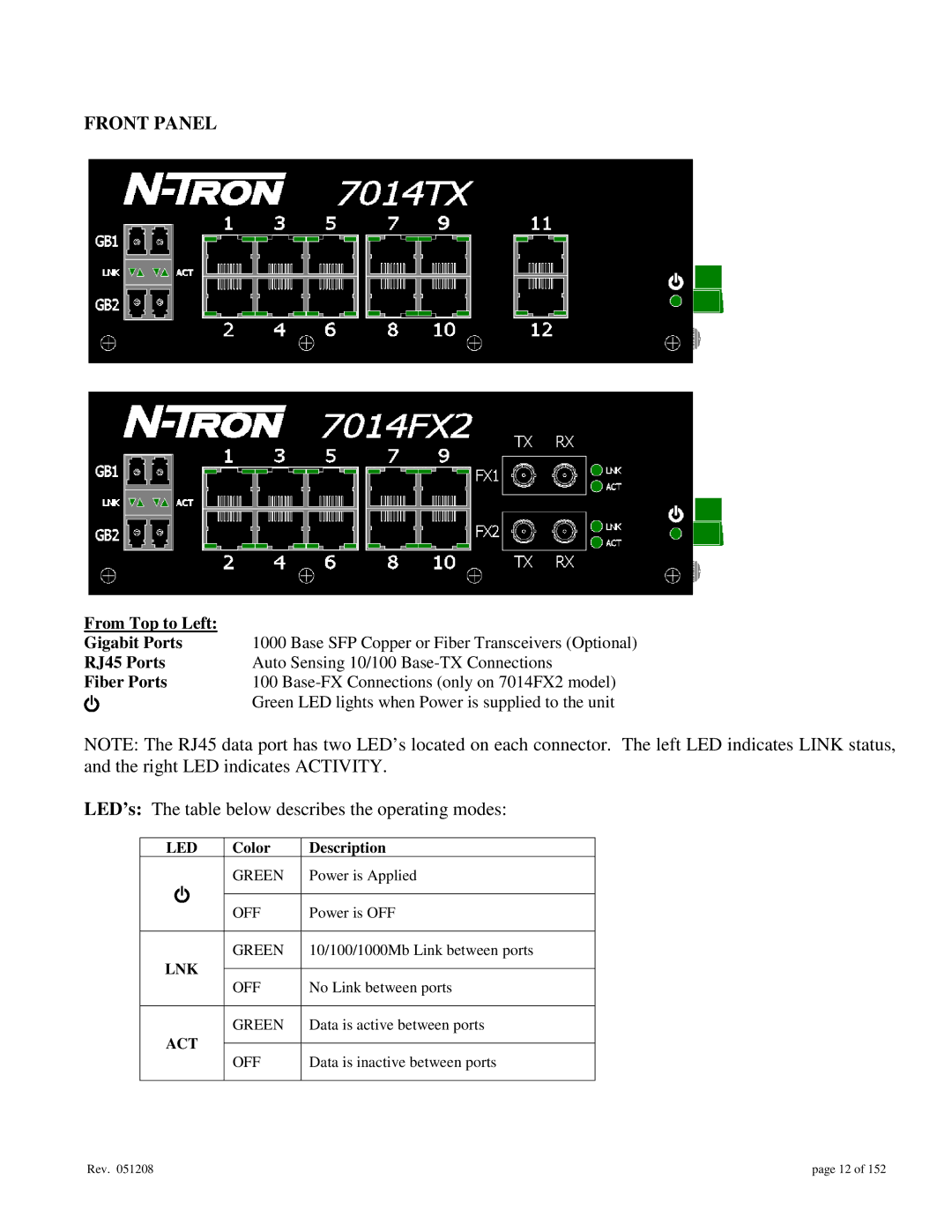 Gigabyte 7014 user manual Front Panel, Color Description 