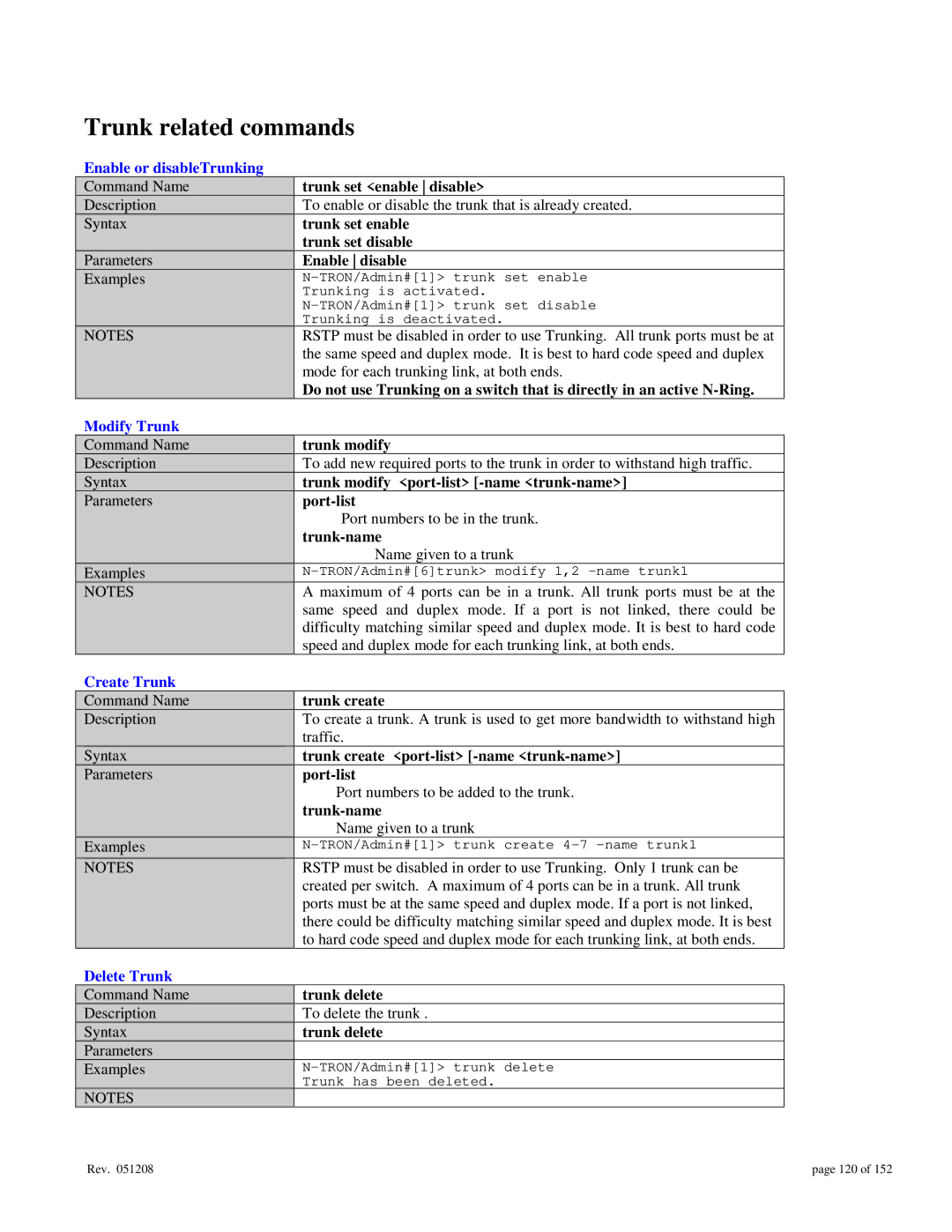 Gigabyte 7014 user manual Trunk related commands, Enable or disableTrunking, Modify Trunk, Create Trunk, Delete Trunk 