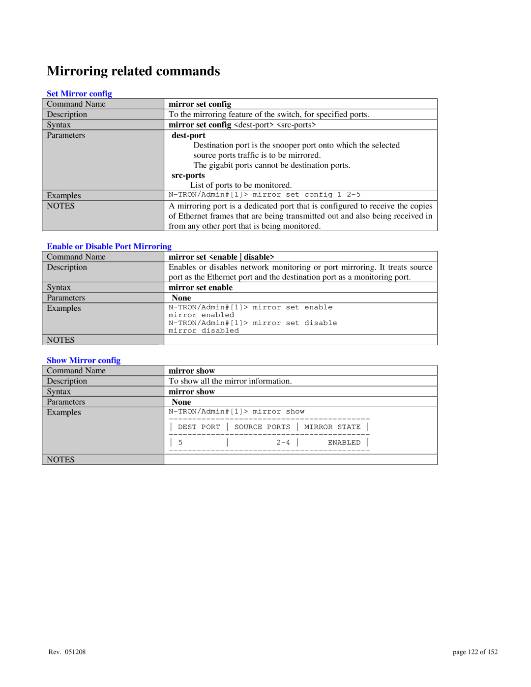 Gigabyte 7014 Mirroring related commands, Set Mirror config, Enable or Disable Port Mirroring, Show Mirror config 