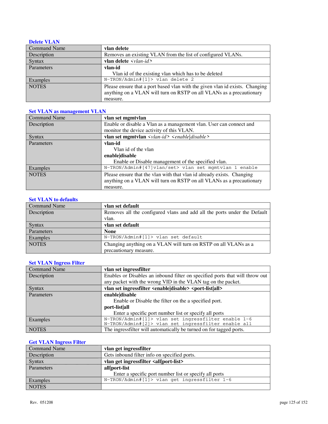 Gigabyte 7014 user manual Delete Vlan, Set Vlan as management Vlan, Set Vlan to defaults, Set Vlan Ingress Filter 