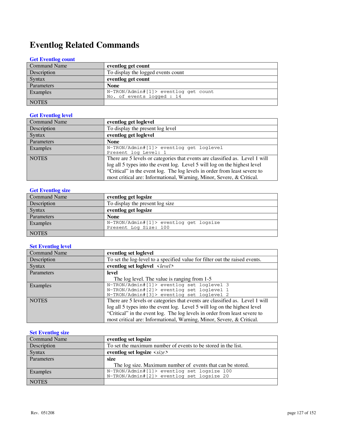 Gigabyte 7014 user manual Eventlog Related Commands 