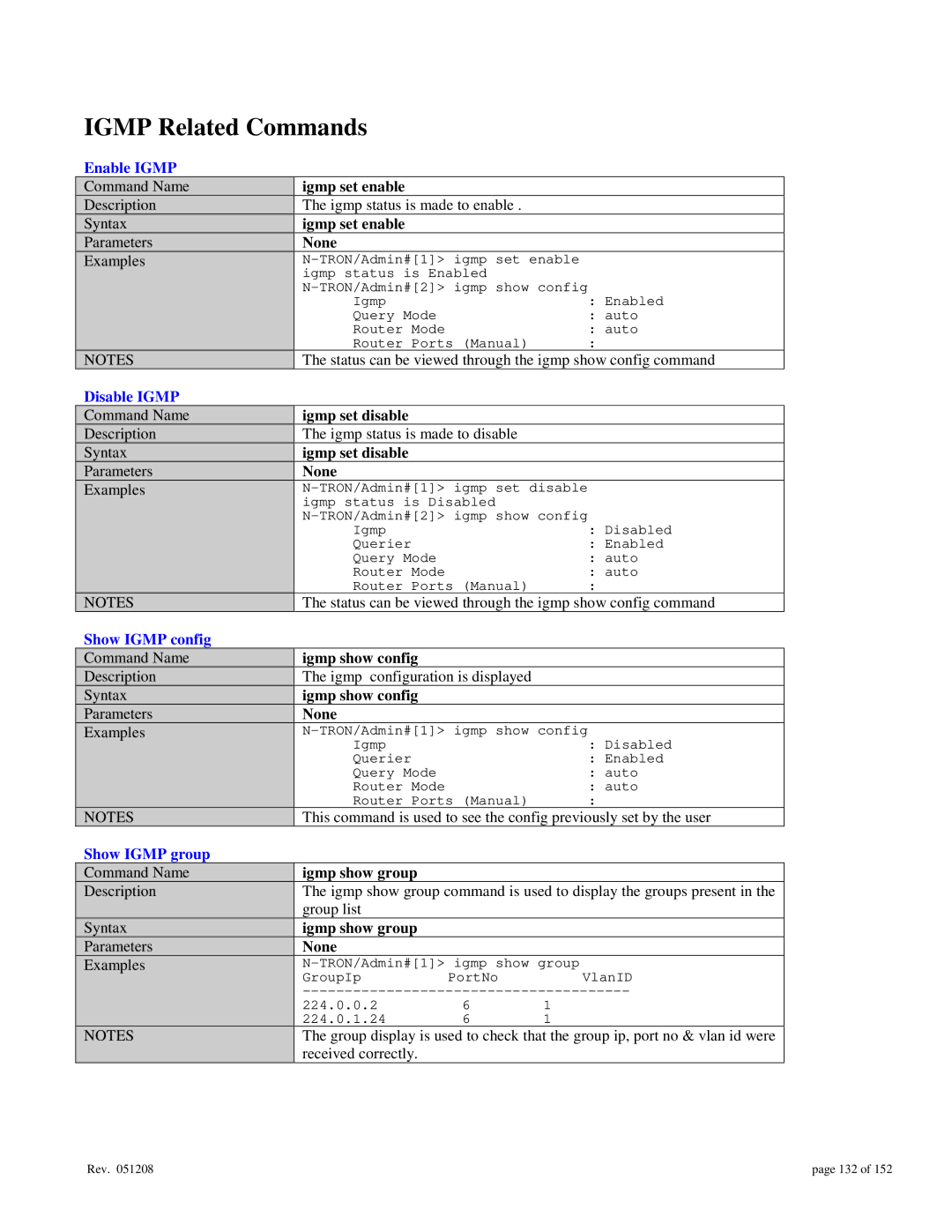 Gigabyte 7014 user manual Igmp Related Commands, Enable Igmp, Disable Igmp, Show Igmp config, Show Igmp group 