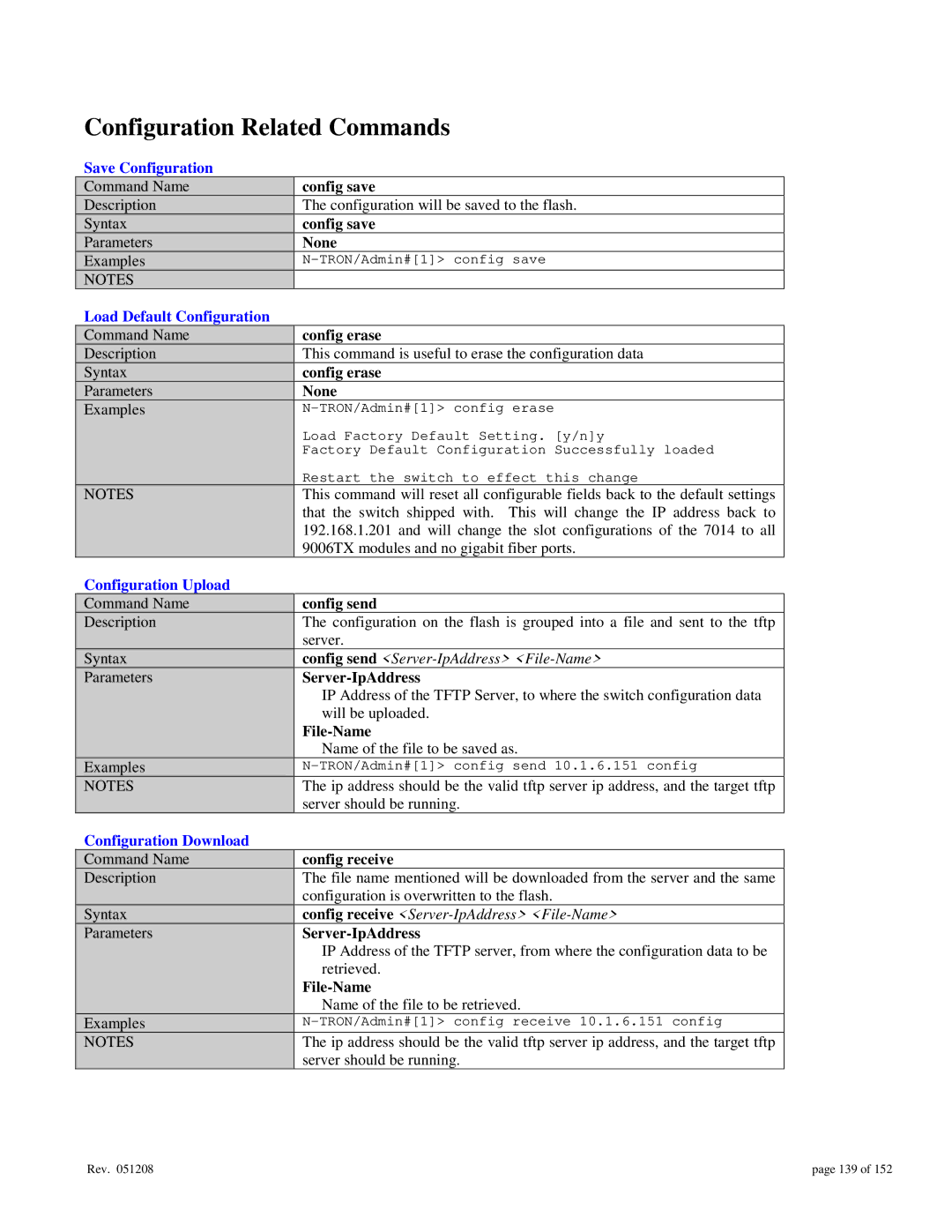 Gigabyte 7014 Configuration Related Commands, Save Configuration, Load Default Configuration, Configuration Upload 