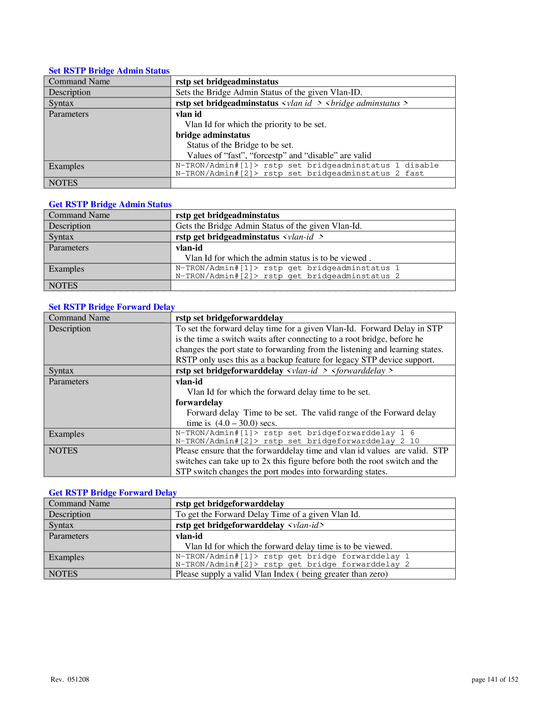 Gigabyte 7014 user manual Set Rstp Bridge Admin Status, Get Rstp Bridge Admin Status, Set Rstp Bridge Forward Delay 